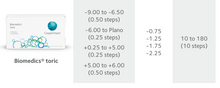 将图片加载到图库查看器,库博光学™ 倍明视 倍新 Biomedics Toric Monthly月抛(每盒6片)