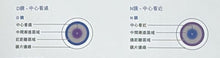 Load image into Gallery viewer, Cooper Vision Biofinity Multifocal Monthly (3 lenses pack)